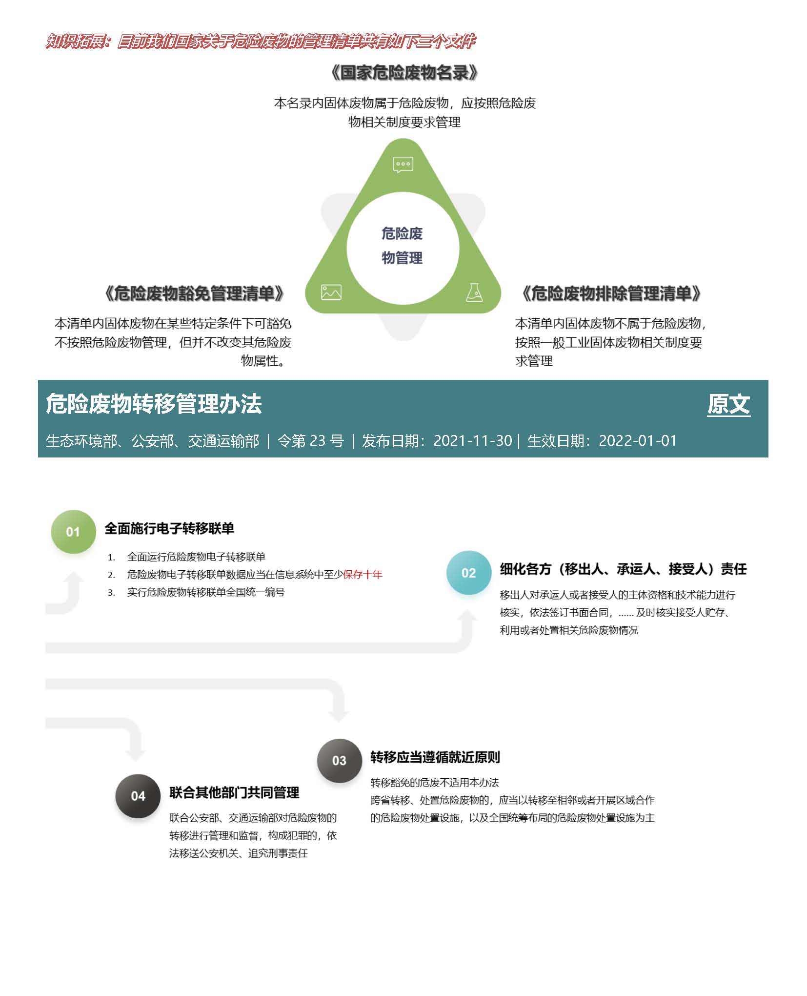 Anew&nbsp;E&EHS&nbsp;Reg&nbsp;Update&nbsp;11-12_页面_3.jpg