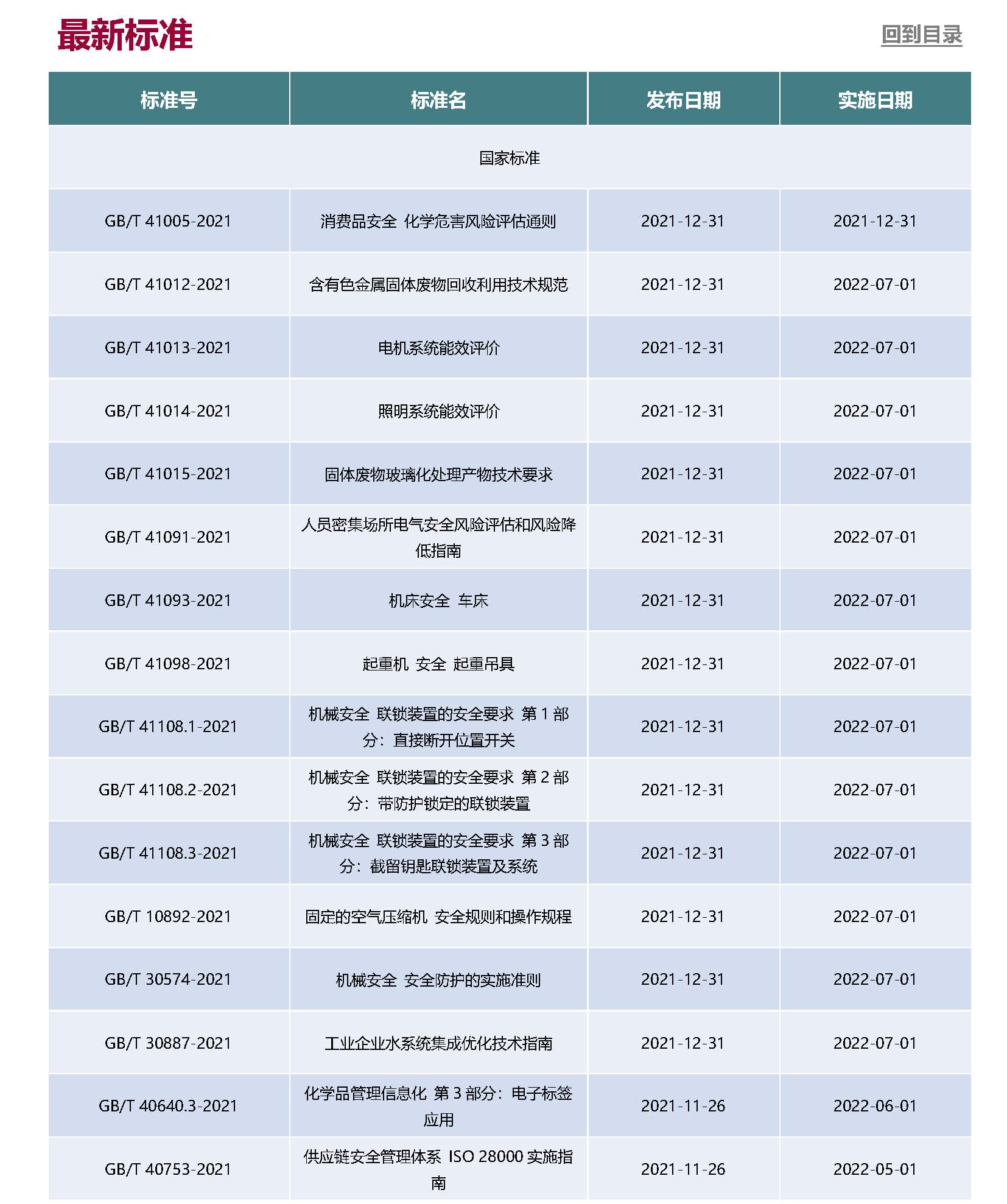Anew&nbsp;E&EHS&nbsp;Reg&nbsp;Update&nbsp;11-12_页面_7.jpg