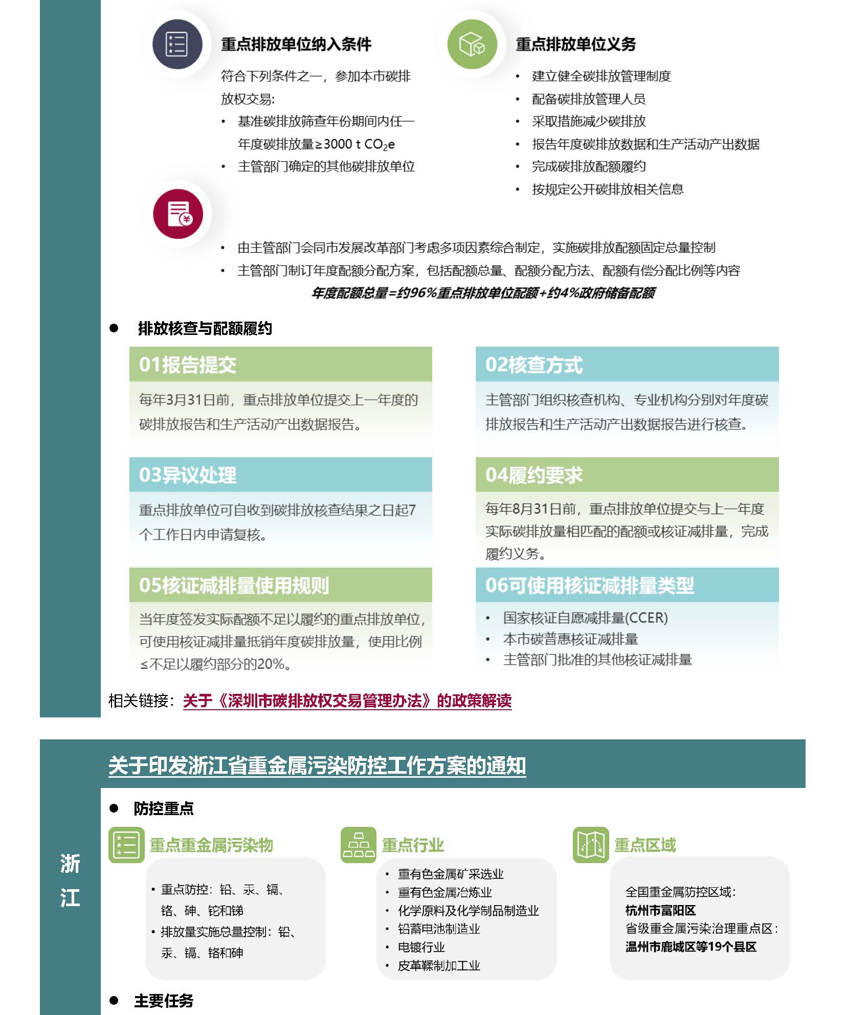 5-6月Anew&nbsp;E&EHS&nbsp;Reg&nbsp;Update Final_页面_09.jpg