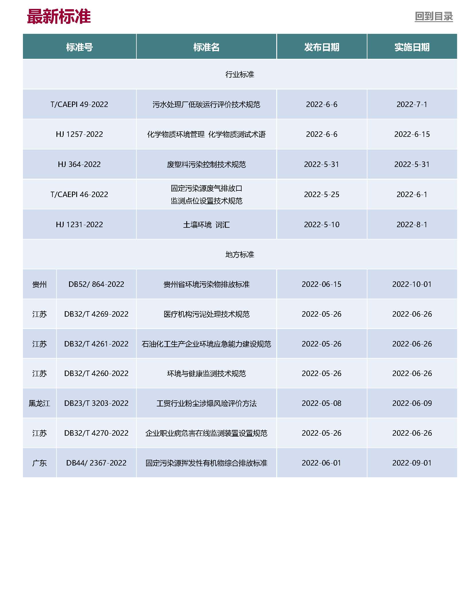 5-6月Anew&nbsp;E&EHS&nbsp;Reg&nbsp;Update Final_页面_11.jpg