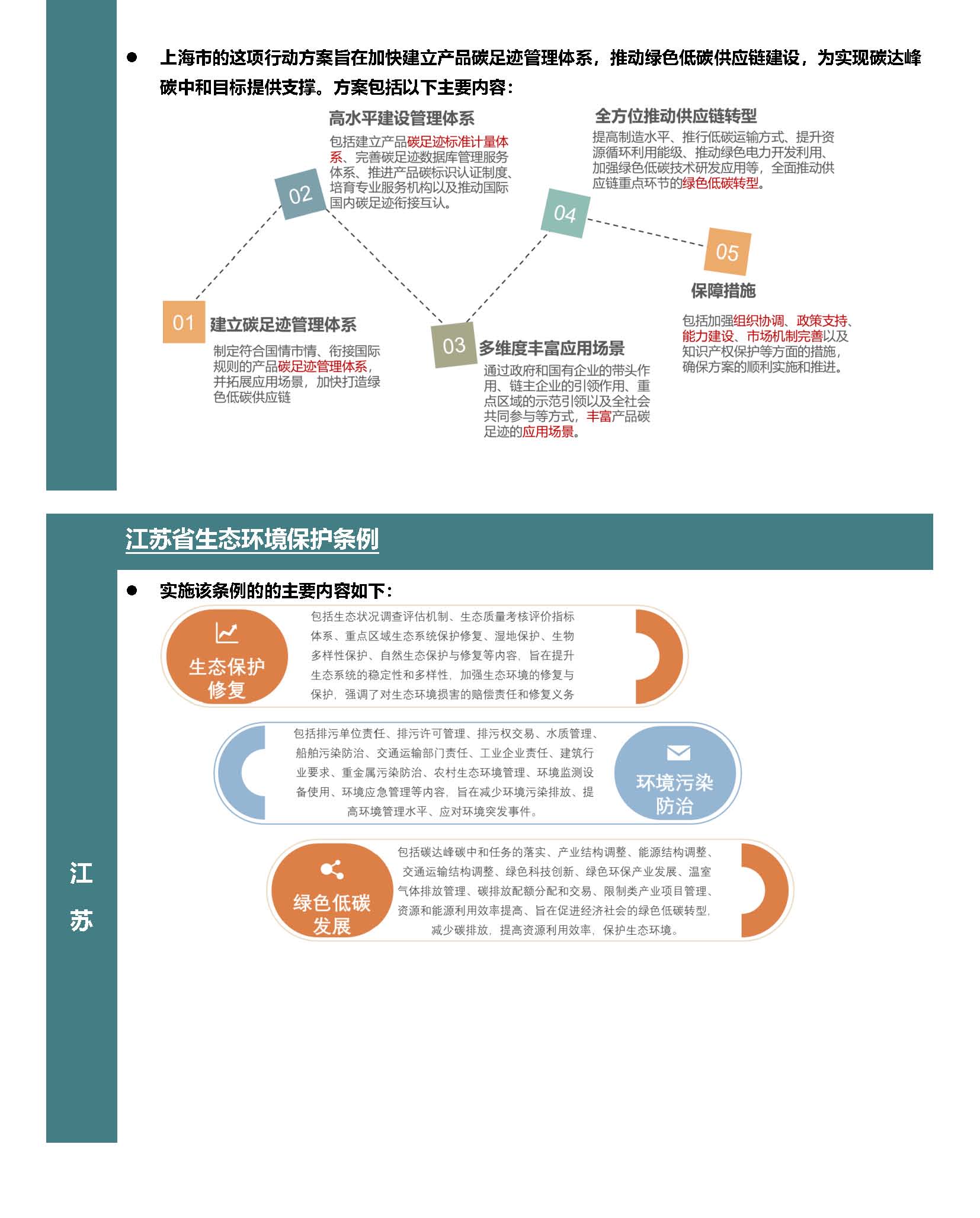Anew&nbsp;E&EHS&nbsp;Reg&nbsp;Update&nbsp;3-2024_页面_5.jpg
