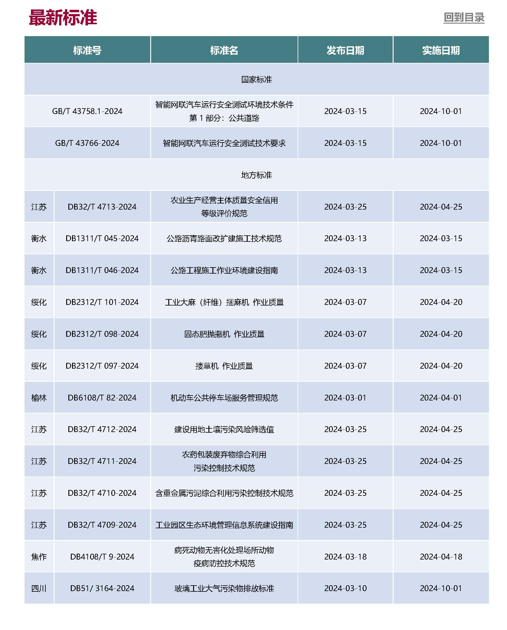 Anew&nbsp;E&EHS&nbsp;Reg&nbsp;Update&nbsp;3-2024_页面_7.jpg